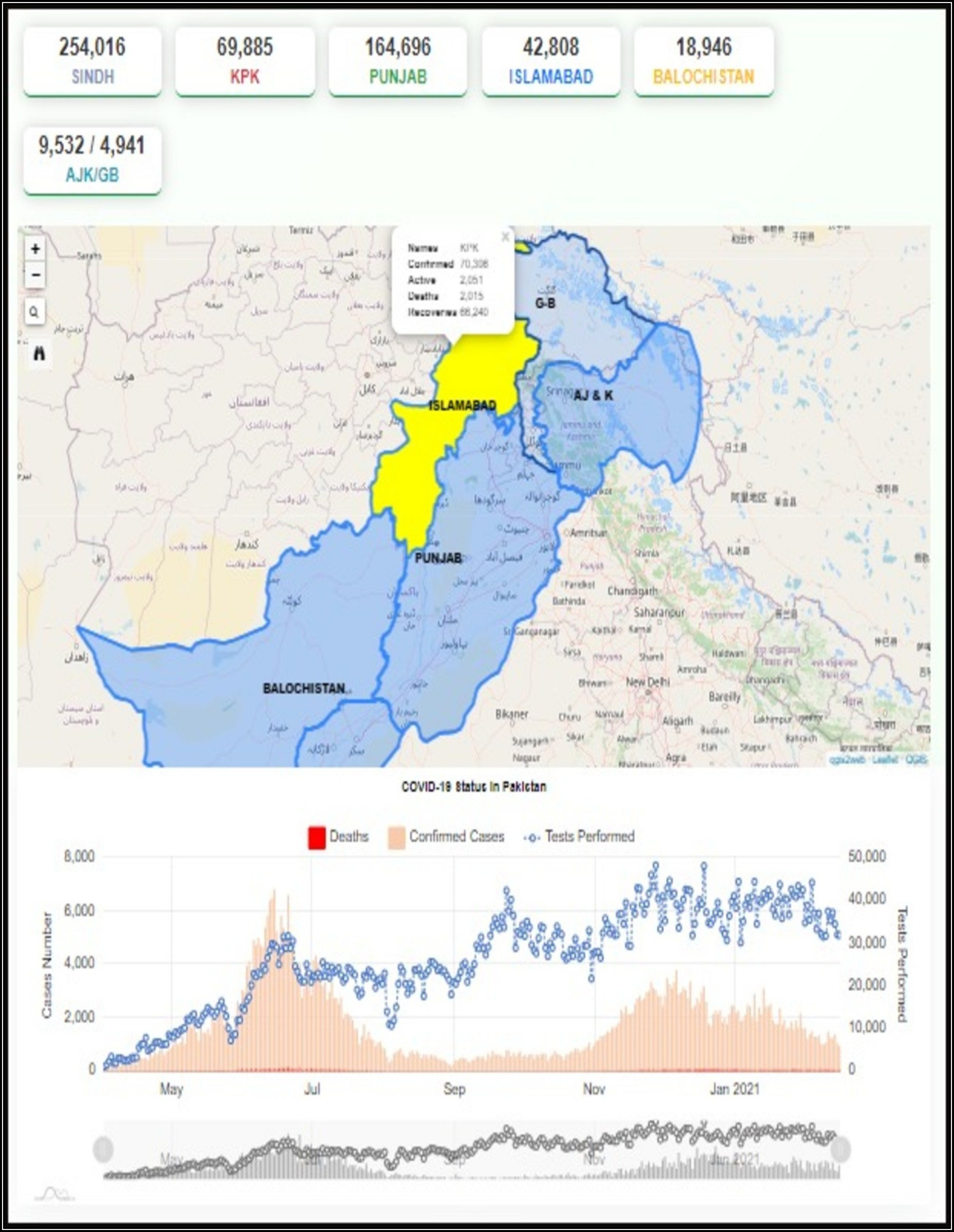 Covid Dashboard